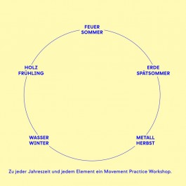 shiatsu/movement